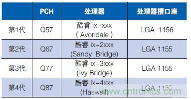 工業(yè)計算機(jī)的主板該如何選型？有哪些竅門？