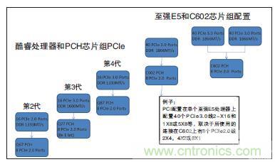 工業(yè)計算機(jī)的主板該如何選型？有哪些竅門？