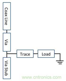 PCB設(shè)計：使用同軸連接器怎么發(fā)射PCB信號？