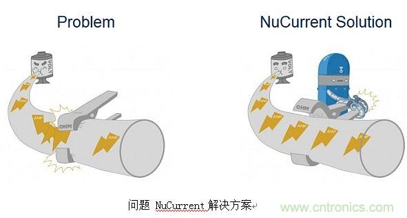 戳進來！設計無線充電系統(tǒng)的線圈需要考量哪些因素？