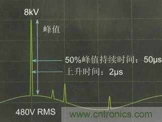 別小看電氣的一瞬間！什么是瞬態(tài)？