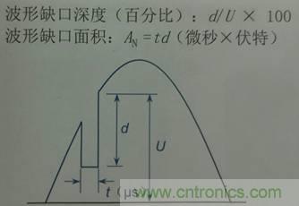 別小看電氣的一瞬間！什么是瞬態(tài)？