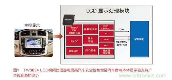 汽車安全