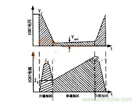 IGBT的電壓、電流波形圖