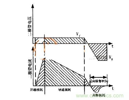 二極管的電壓、電流波形