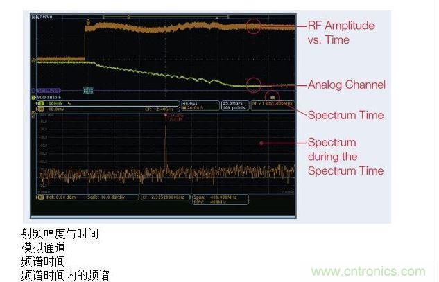 這張圖顯示了MDO提供的時間關聯(lián)觀察功能，圖中顯示了射頻幅度與時間的關系軌跡。