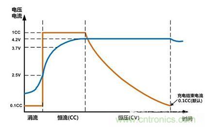 可穿戴有鋰電池助力，效率翻倍！