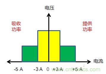 可穿戴有鋰電池助力，效率翻倍！