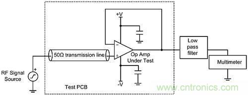 線性電路中，量化射頻干擾如何對其造成影響？