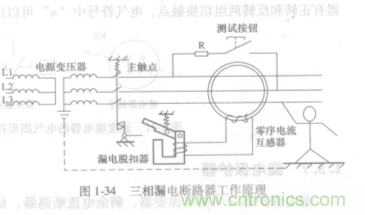 漏電保護器知多少？