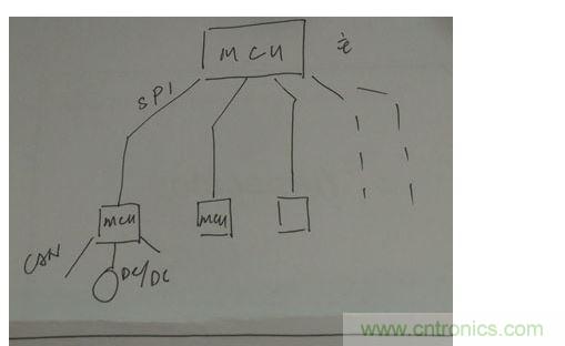 菊花鏈通訊替代傳統(tǒng)的CAN總線通訊。