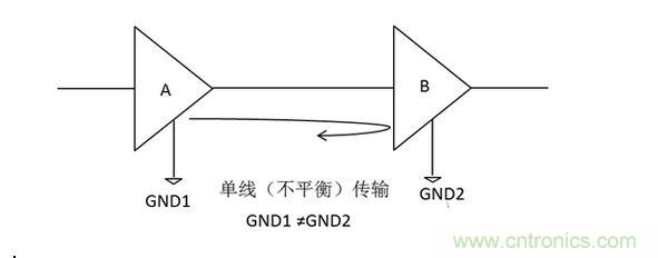 三、為什么要抑制共模信號(hào)？