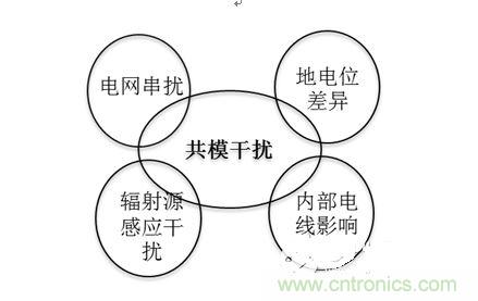 四、共模干擾是如何產(chǎn)生的？