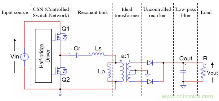 開關電源應用中，新技術是怎么游刃有余的？