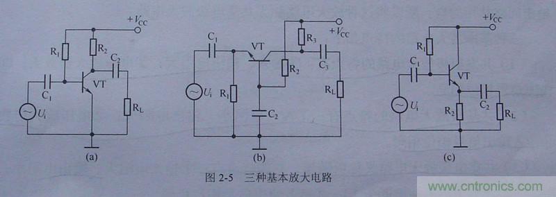 放大電路負反饋