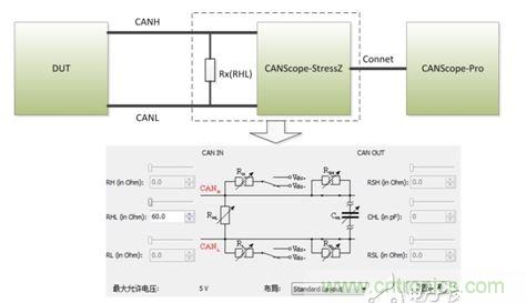 信號(hào)特征測(cè)試連接圖