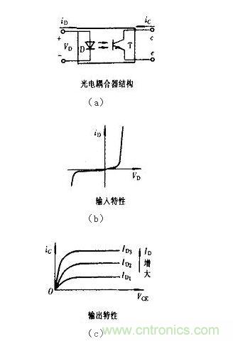 光耦合器結(jié)構(gòu)及輸入、輸出特性