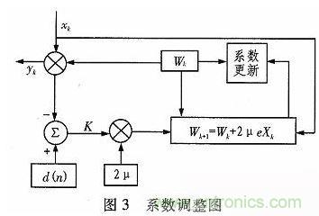 算法簡單又有效，消除多用戶鏈路數(shù)據(jù)傳輸干擾的方法