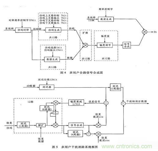 算法簡單又有效，消除多用戶鏈路數(shù)據(jù)傳輸干擾的方法