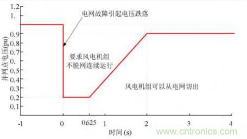 如何解決電壓暫降問題？