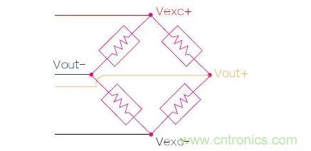 應(yīng)變計(jì)實(shí)質(zhì)上是一個(gè)有著4個(gè)電阻的橋電路，電路兩端的電壓會(huì)隨著金屬板彎曲變形而發(fā)生改變