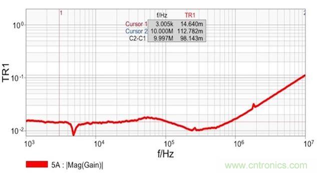 圖7：雙端口阻抗測量結(jié)果顯示 在14mΩ和1.8nH電感時具有平坦響應(yīng)。這個電感值是從10MHz時的112mΩ計算得到的。