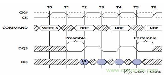 圖2：DDR的前導(dǎo)和后導(dǎo)。