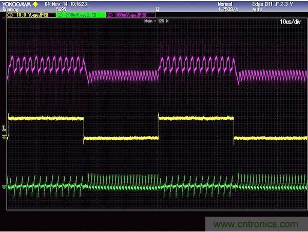 圖2：上軌跡(粉紅)是輸出電壓響應(yīng)，中間軌跡(黃色)是負(fù)載電流，下軌跡(綠色)是電感電流。注意，高頻沒(méi)有被濾除，為的是提供不變的控制器響應(yīng)。