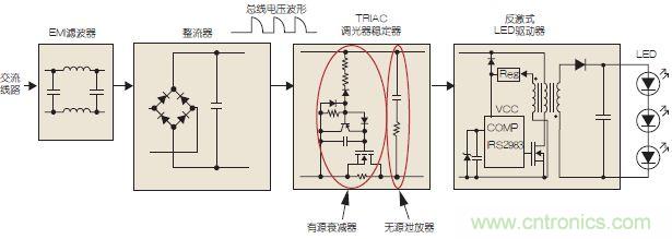 圖3：可調(diào)光LED驅(qū)動示意圖。