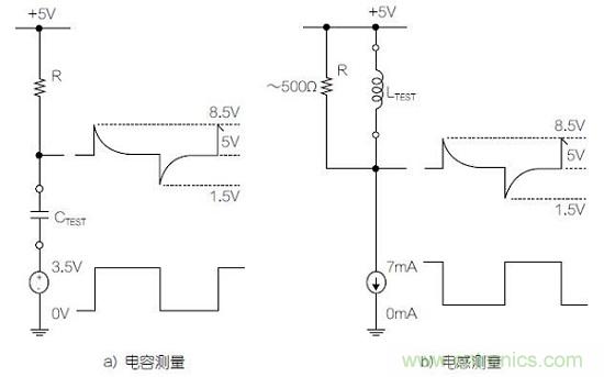 圖1：利用變頻方波測(cè)量電容器和電感器的基本原理圖。