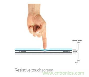 智能家居迎來Touch時(shí)代，拯救無數(shù)“腕管綜合征”患者！