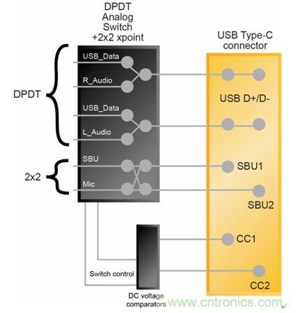 系統(tǒng)框圖——通過USB Type-C接口支持音頻外設模式