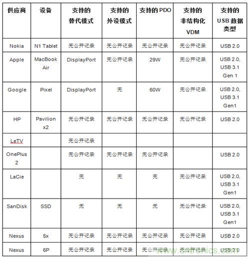 右側圖片按照DSC規(guī)范進行了2.5x壓縮，左側圖片未經(jīng)壓縮。瀏覽者很難看出兩者的差別。