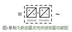 專家解析：提高逆變效率的變壓器拓撲方法