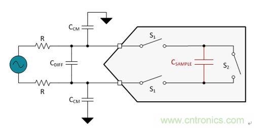 圖5.一個ADC中的經(jīng)簡化開關(guān)電容器采樣結(jié)構(gòu)