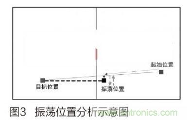 人工智能走入百姓家，基于STM32的家庭服務(wù)機(jī)器人系統(tǒng)設(shè)計(jì)