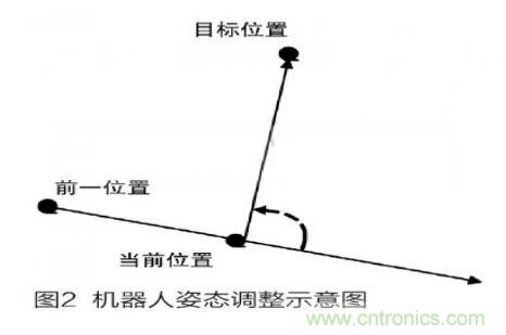 人工智能走入百姓家，基于STM32的家庭服務(wù)機(jī)器人系統(tǒng)設(shè)計(jì)