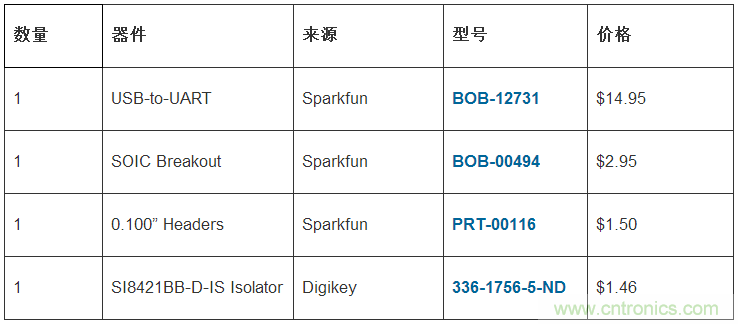 只需20分鐘，搭建一個(gè)物美價(jià)廉的隔離型USB-to-UART轉(zhuǎn)換器