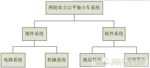 車隨心動(dòng)，欲罷不能——Ninebot 九號(hào)電動(dòng)平衡車