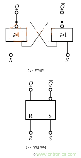 RS觸發(fā)器的Qn+1=1，是怎么回事？