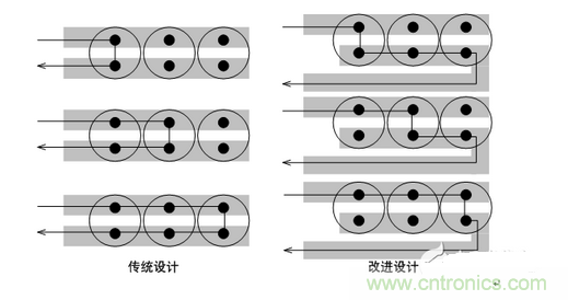 降低電源輸出紋波噪聲的八大對(duì)策