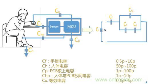 動(dòng)動(dòng)手指就能掌控一切，帶你揭開觸控技術(shù)的神秘面紗！