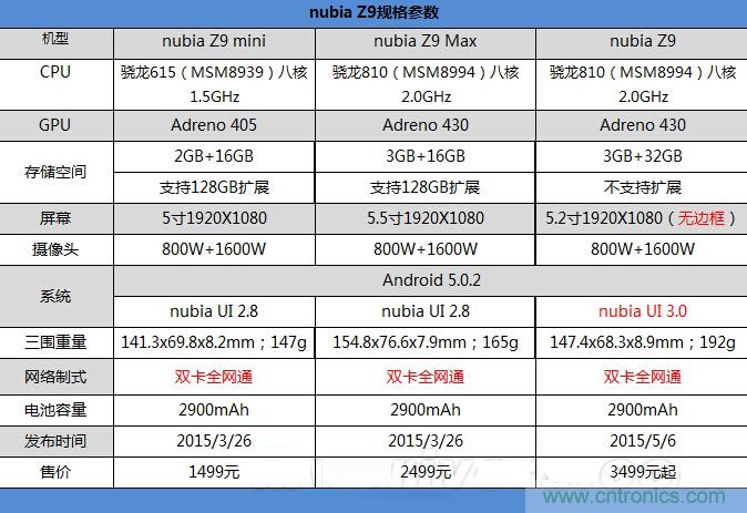 無邊框的 nubia Z9 ，一款既有驚喜，又有驚艷的智能手機(jī)