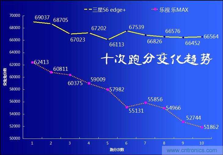 三星S6 edge+評(píng)測(cè)：擊退note 5，帶著雙曲屏卷土重來