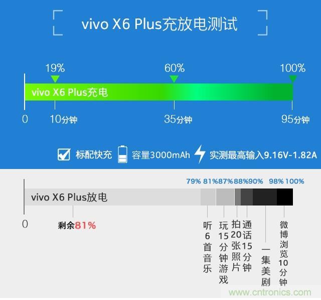 Hi-Fi革命！vivo X6 Plus深度評(píng)測(cè)：夠快才暢快