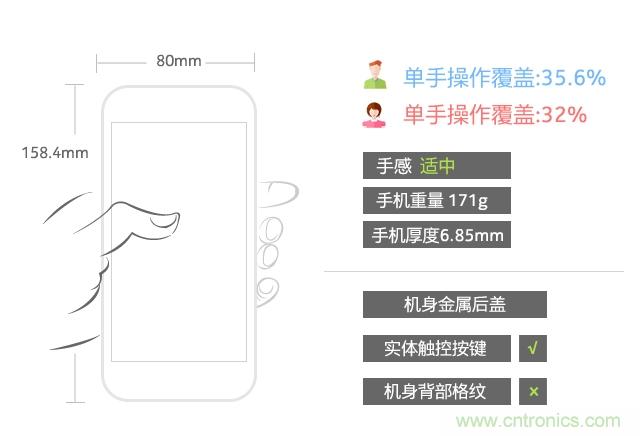 Hi-Fi革命！vivo X6 Plus深度評(píng)測(cè)：夠快才暢快