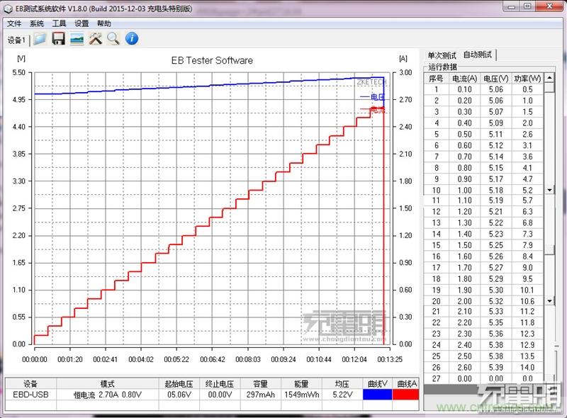 小米車載充電器拆解評測：49元能讓這枚“子彈”飛多遠？