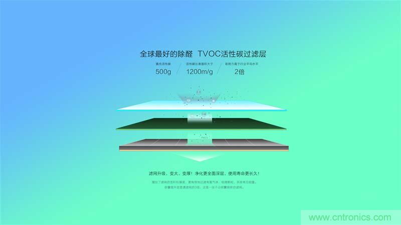 豹米空氣凈化器2首發(fā)評(píng)測：“靜”中有“凈”的臥室神器