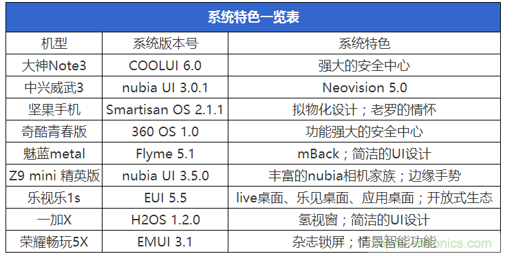 2015年9款千元智能手機橫評：誰才是紅海霸主？