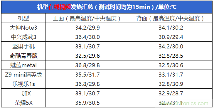 2015年9款千元智能手機橫評：誰才是紅海霸主？